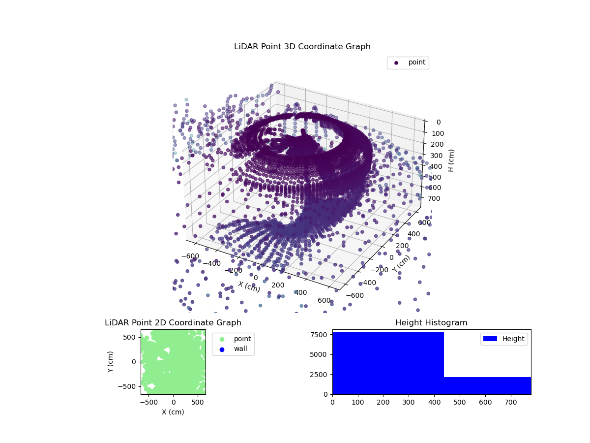 3D Plot