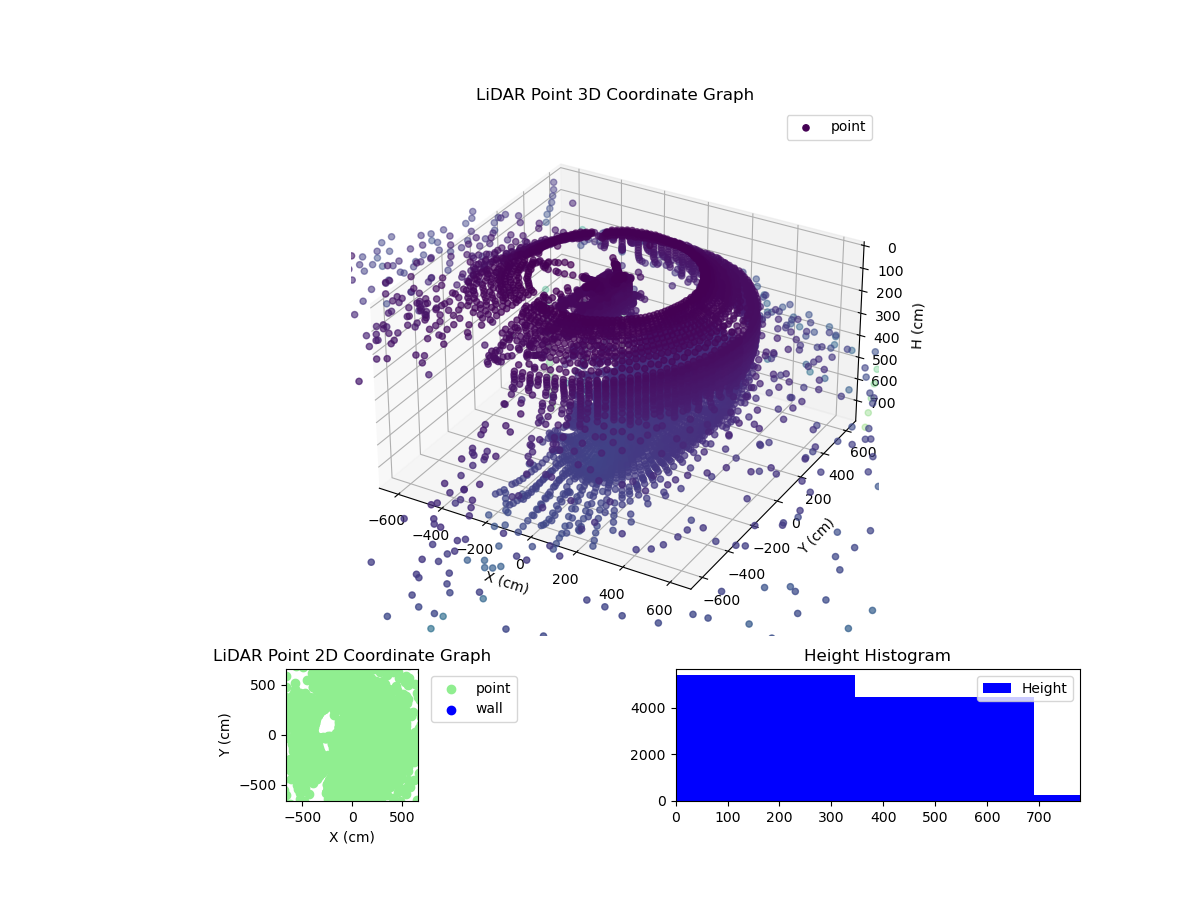 3D Plot