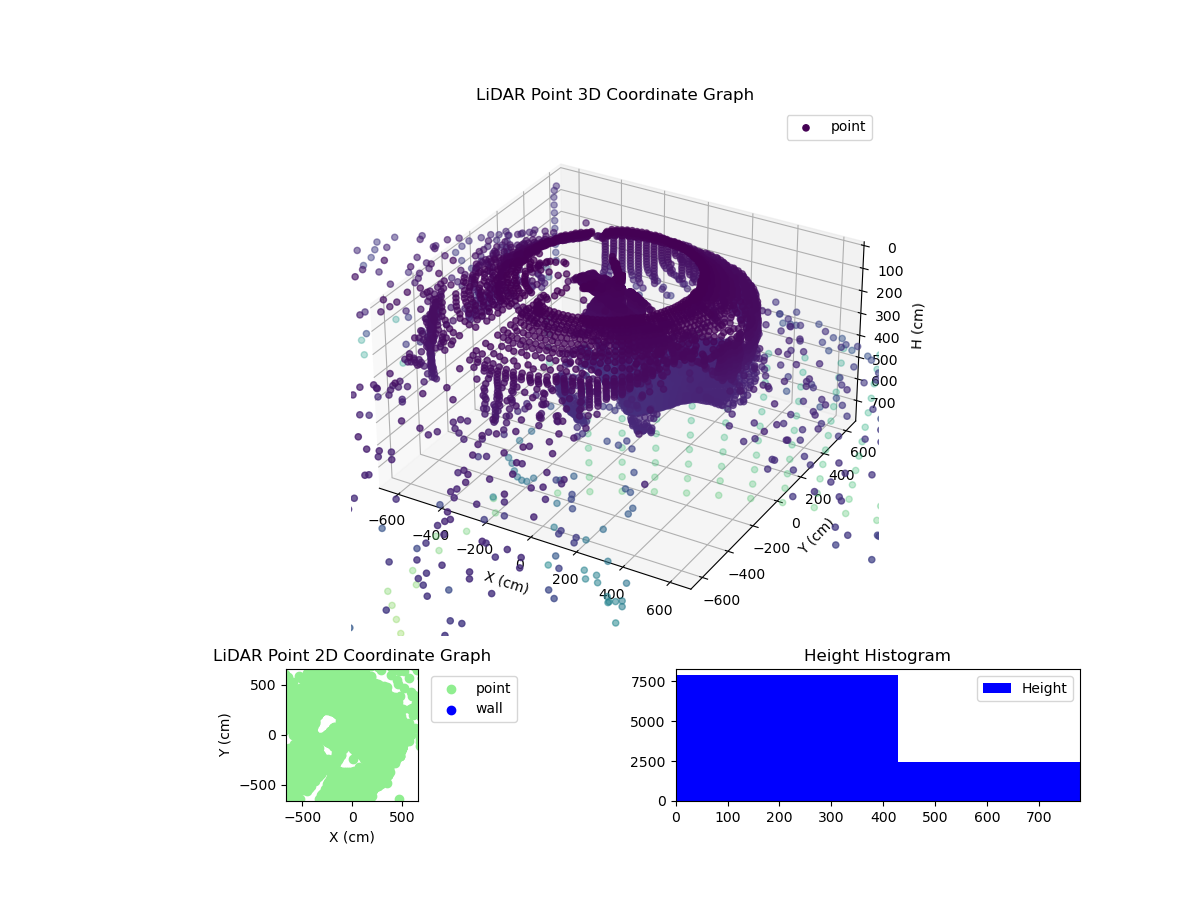 3D Plot