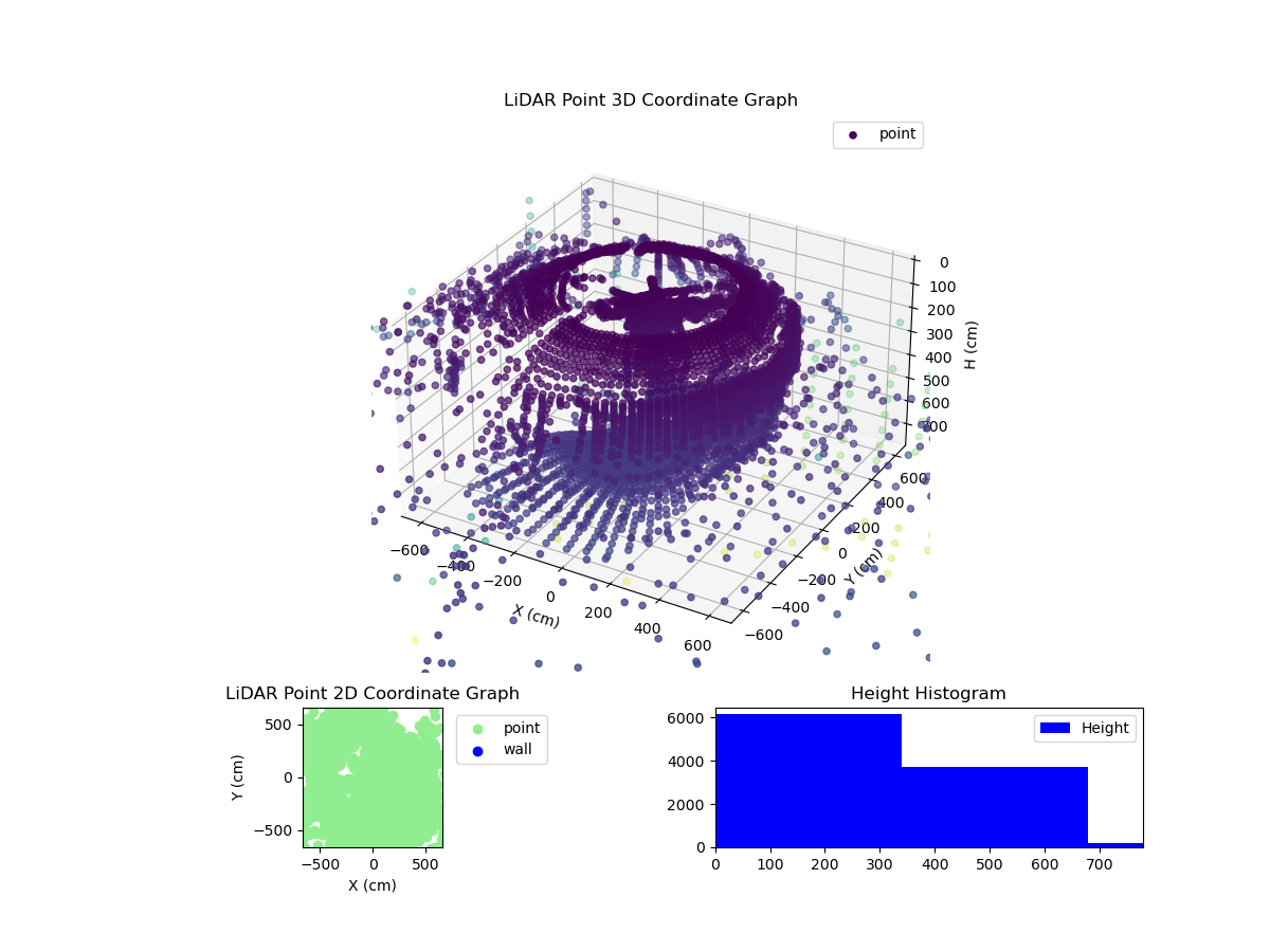 3D Plot