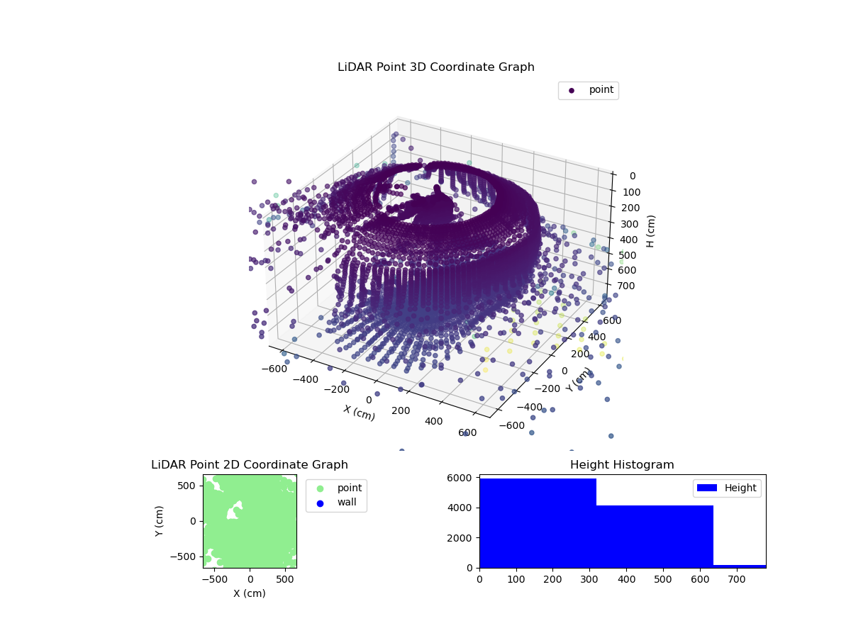 3D Plot
