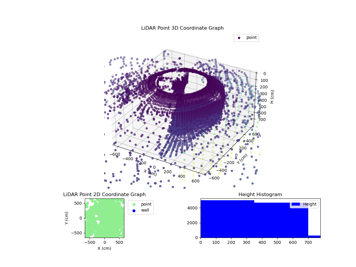3D Plot