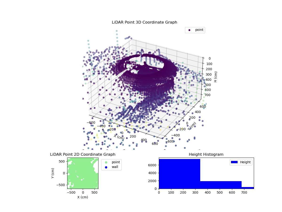 3D Plot