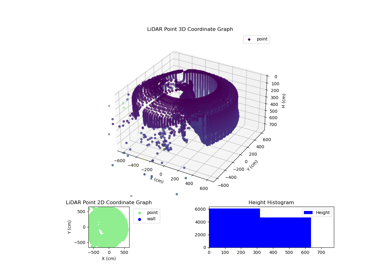 3D Plot