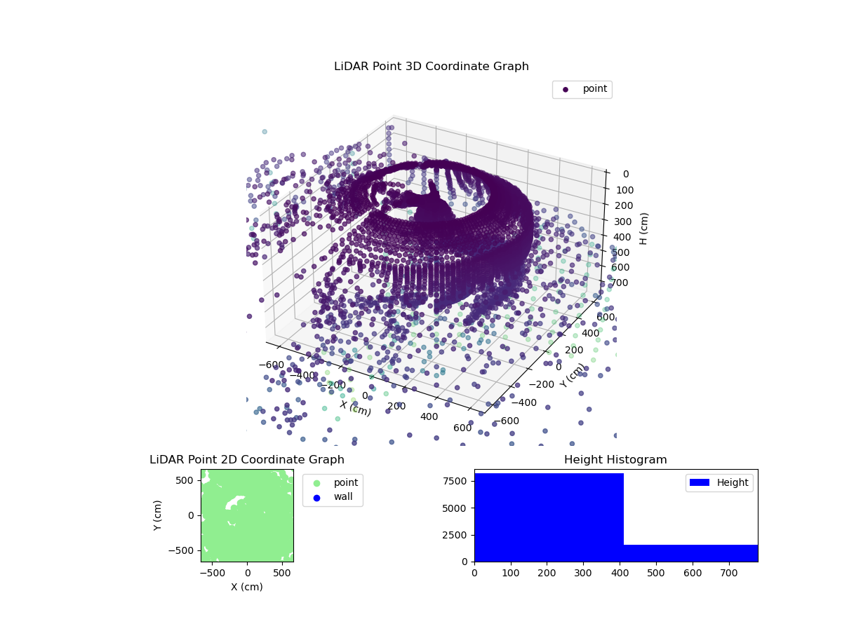 3D Plot