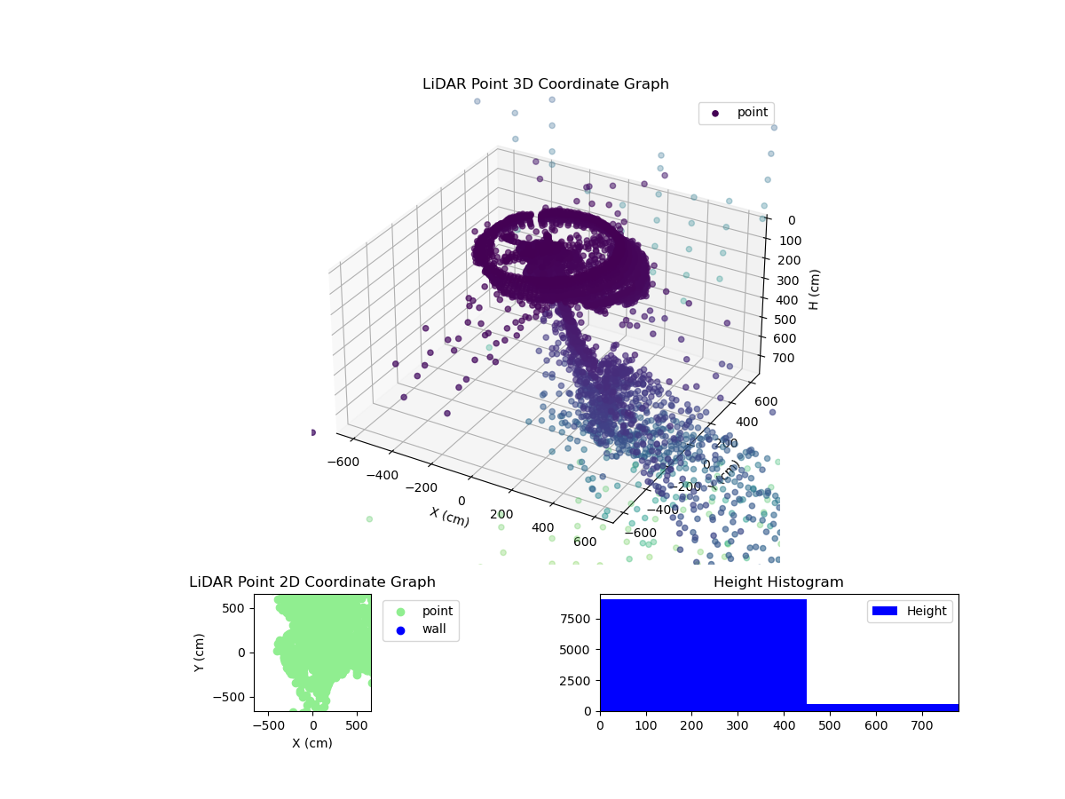 3D Plot