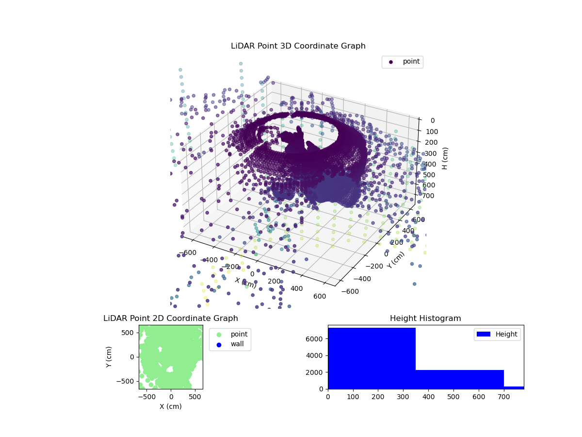3D Plot
