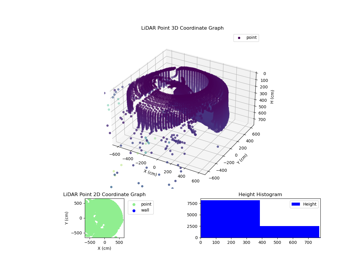 3D Plot