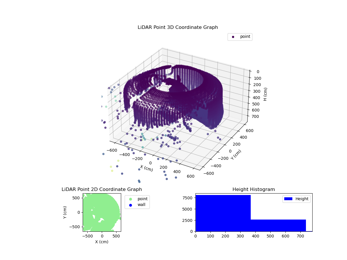 3D Plot