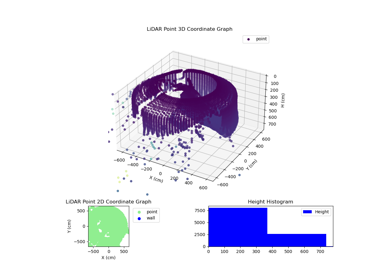 3D Plot