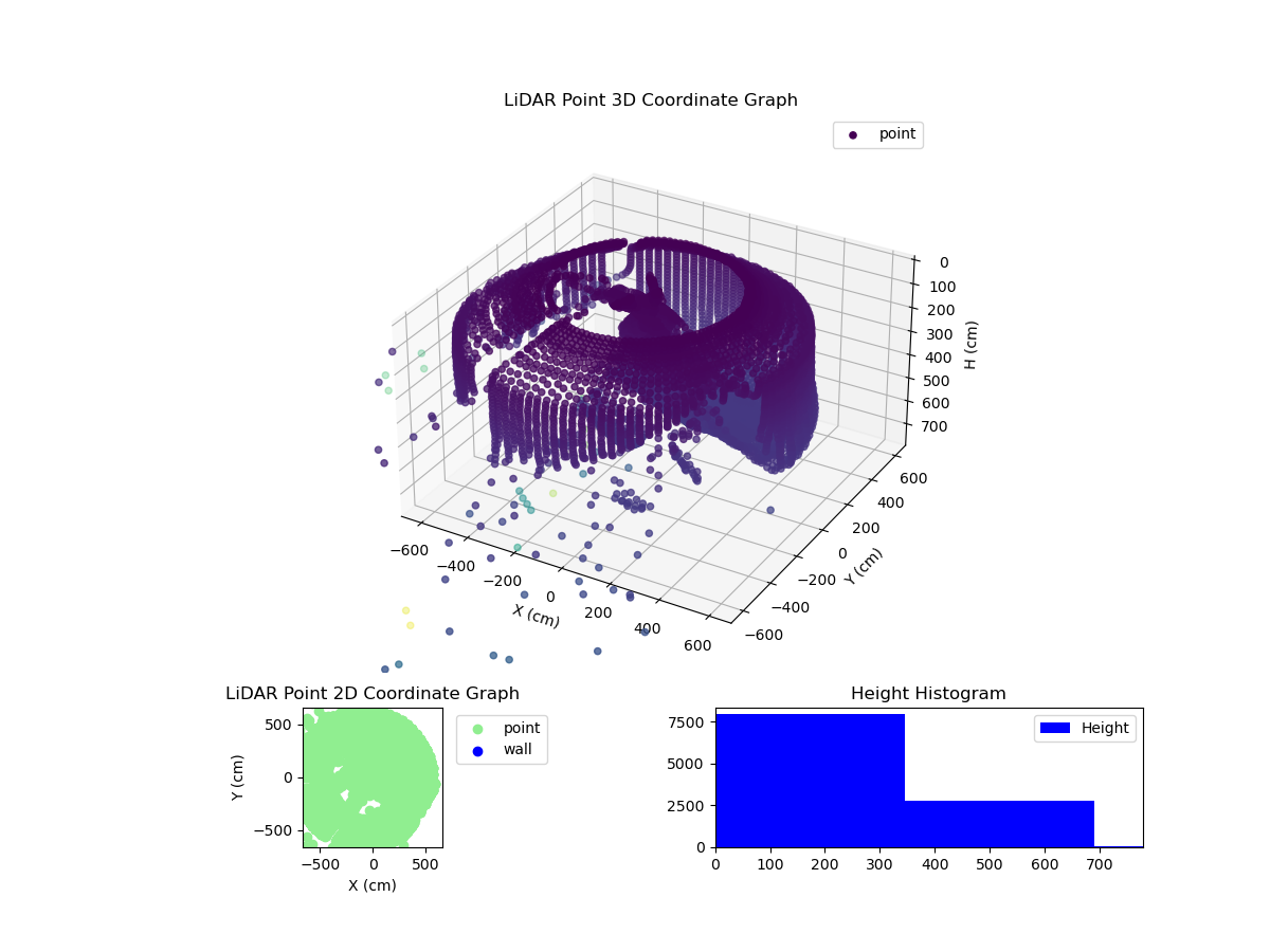 3D Plot