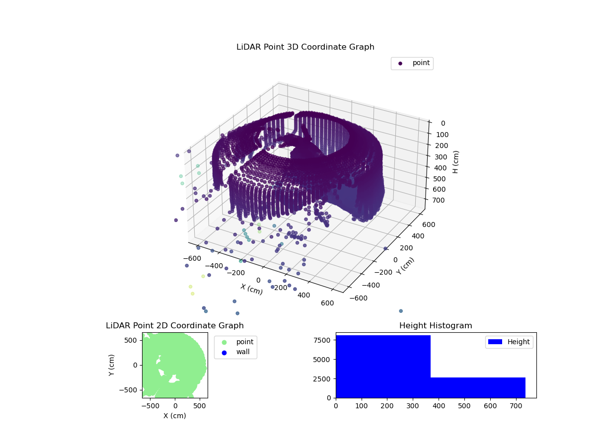 3D Plot