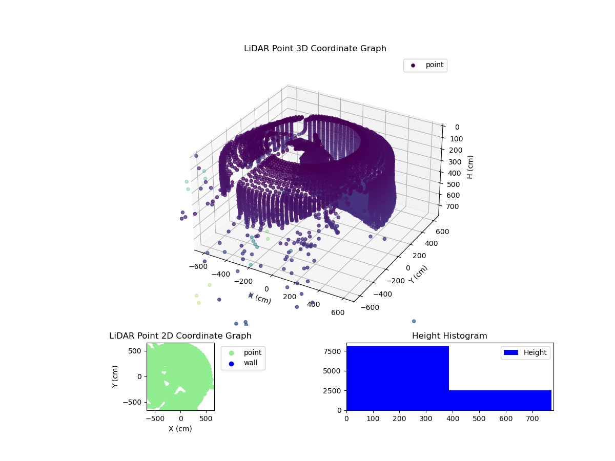 3D Plot