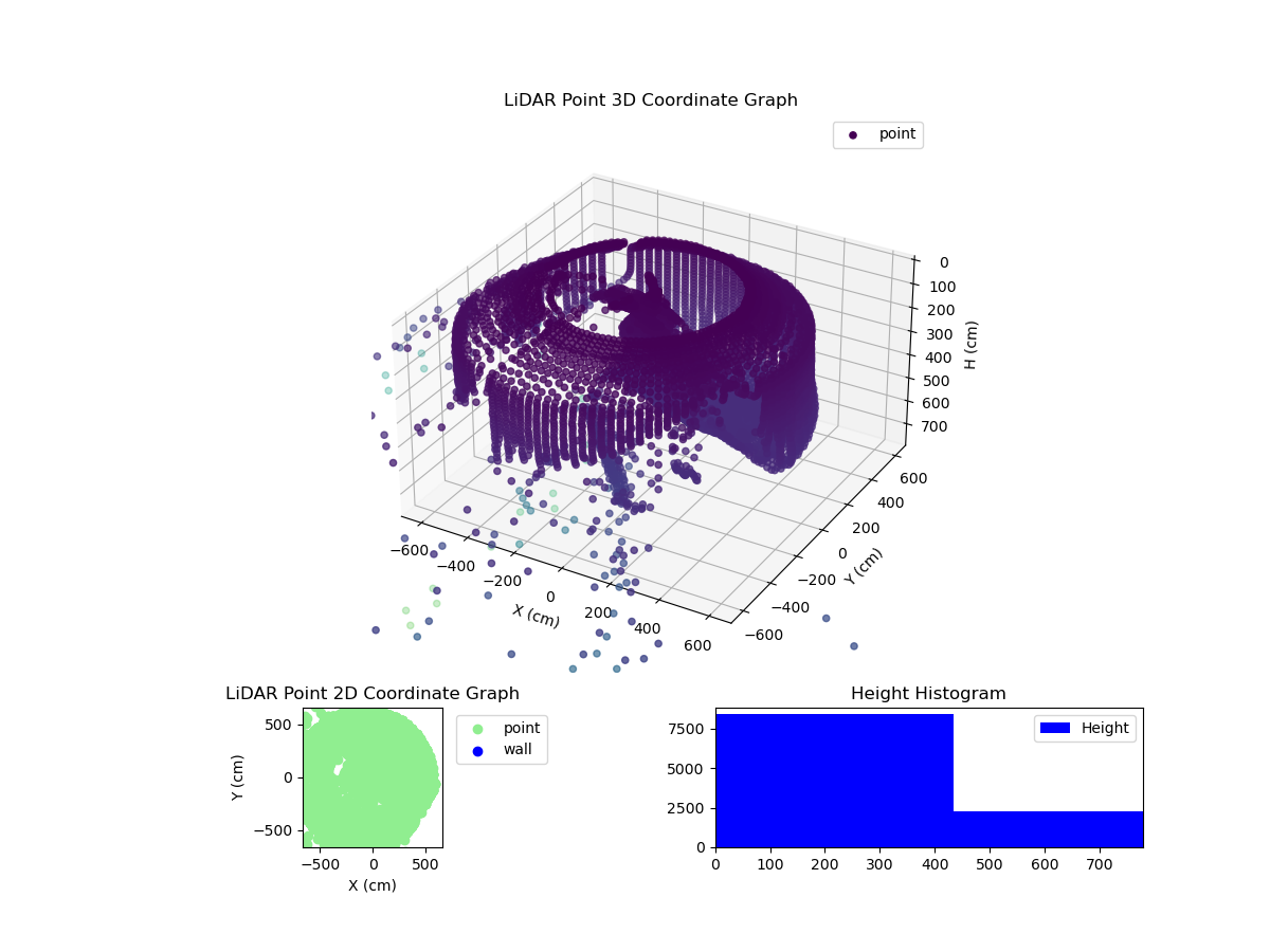 3D Plot