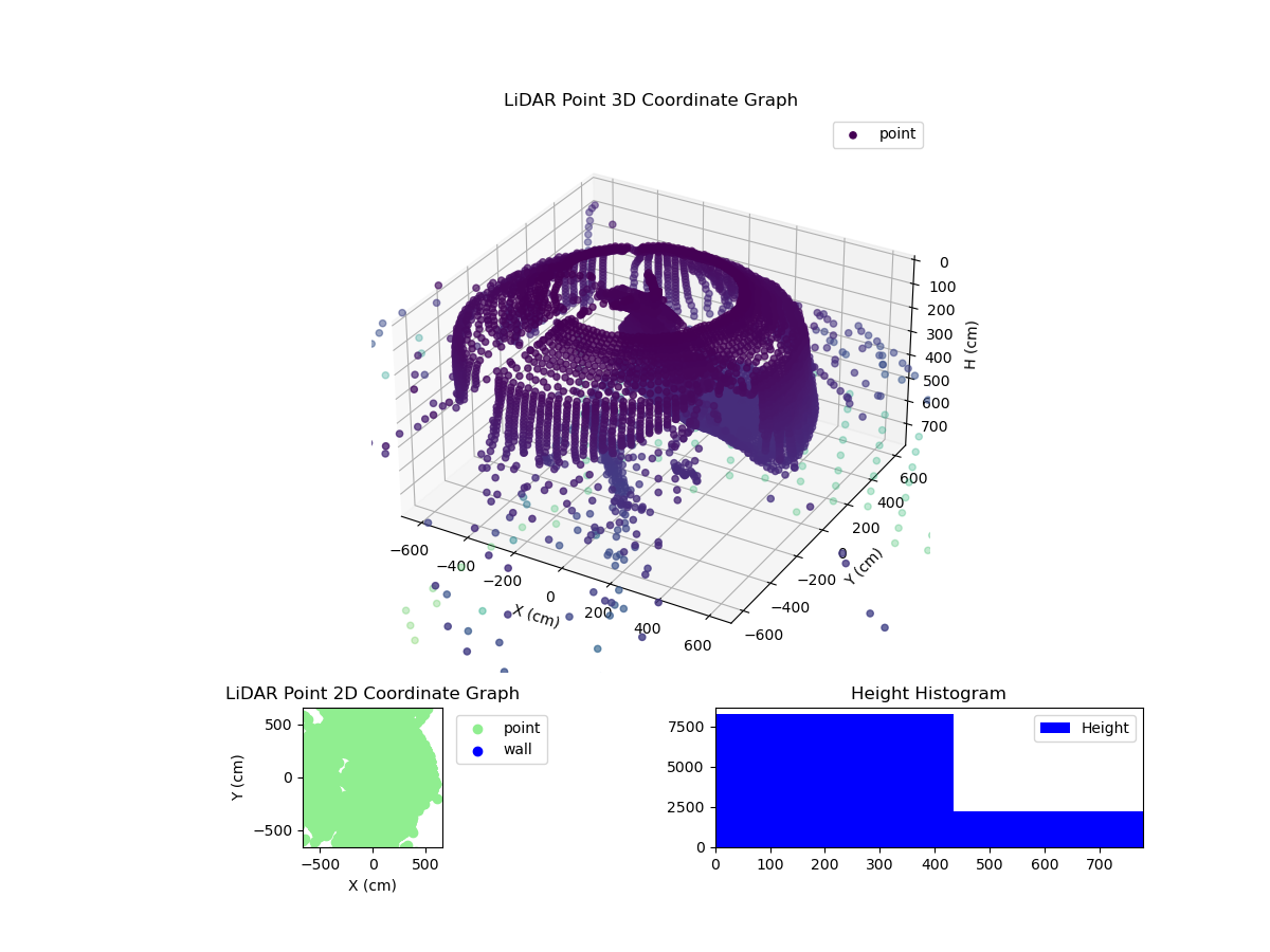 3D Plot