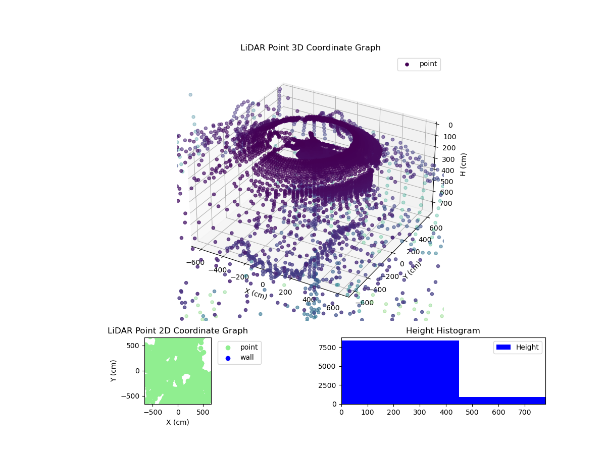 3D Plot