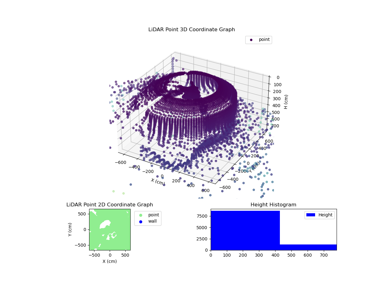 3D Plot