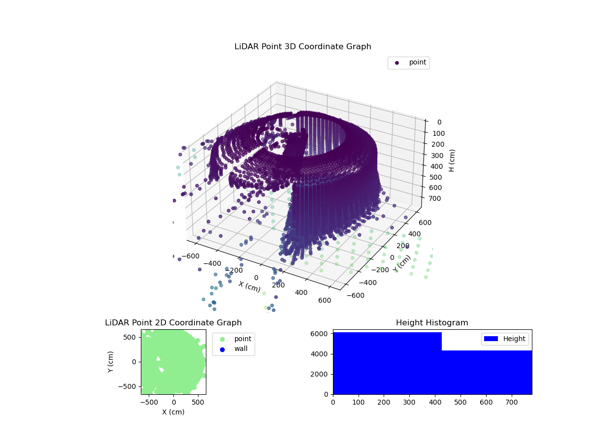 3D Plot