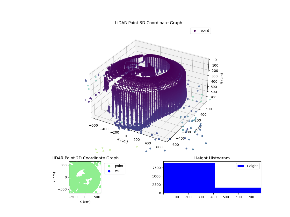 3D Plot
