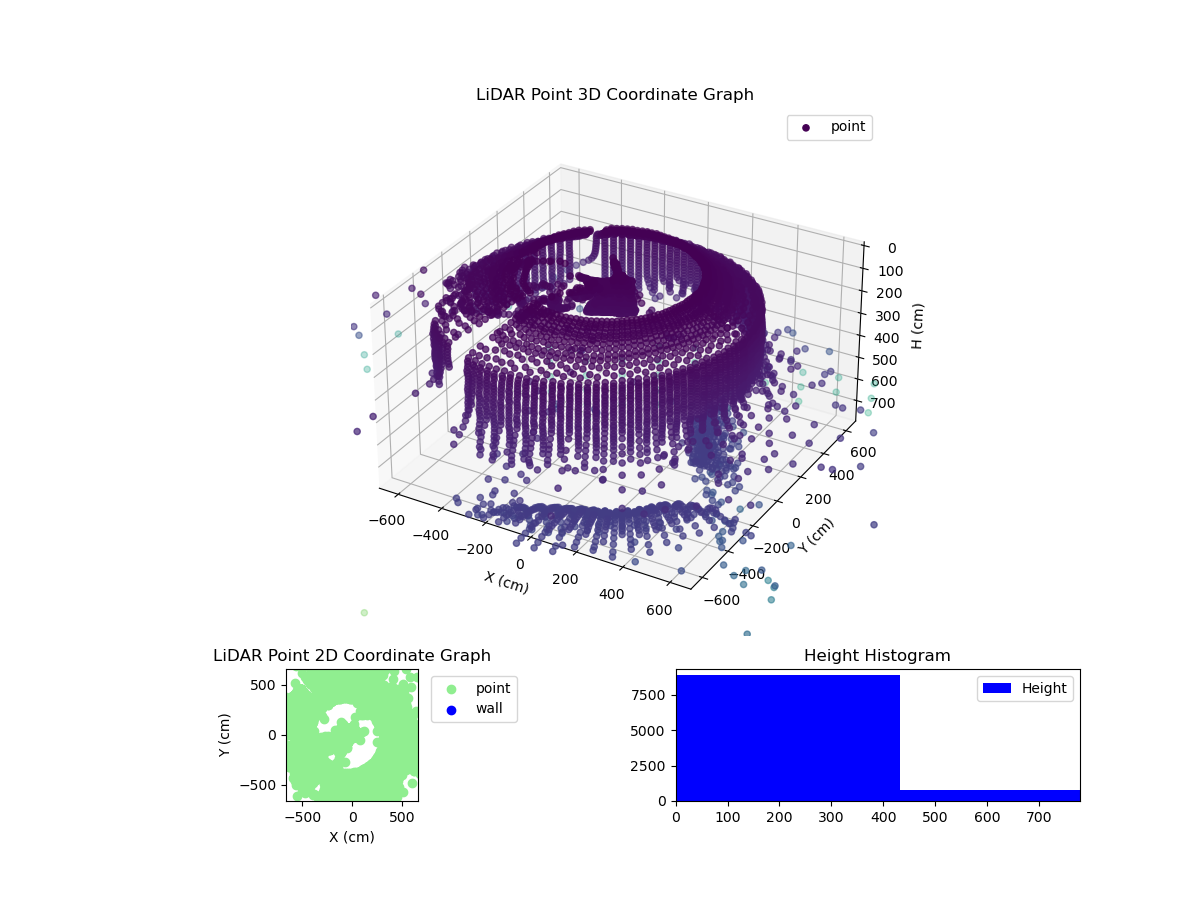 3D Plot
