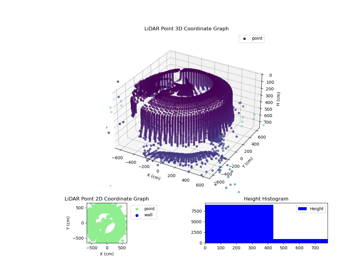 3D Plot