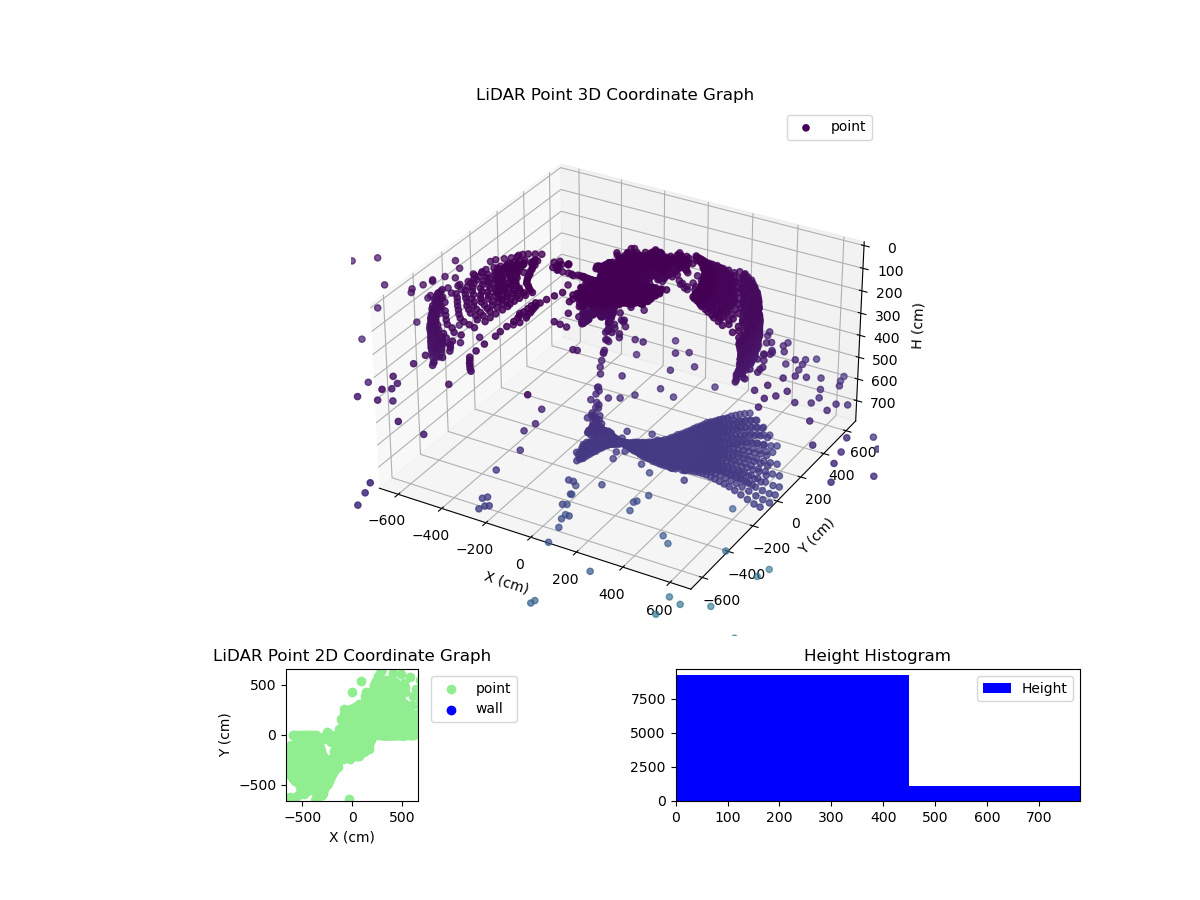 3D Plot