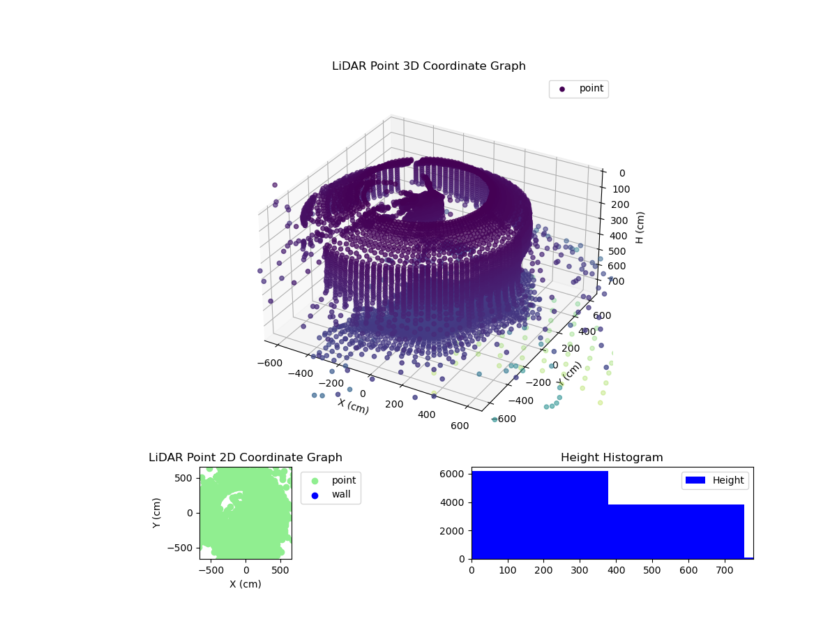 3D Plot
