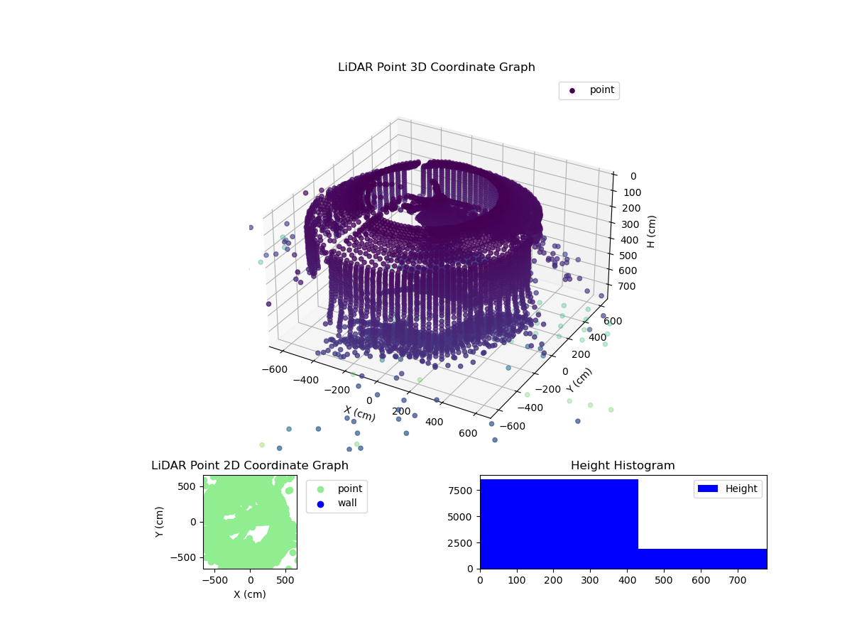 3D Plot