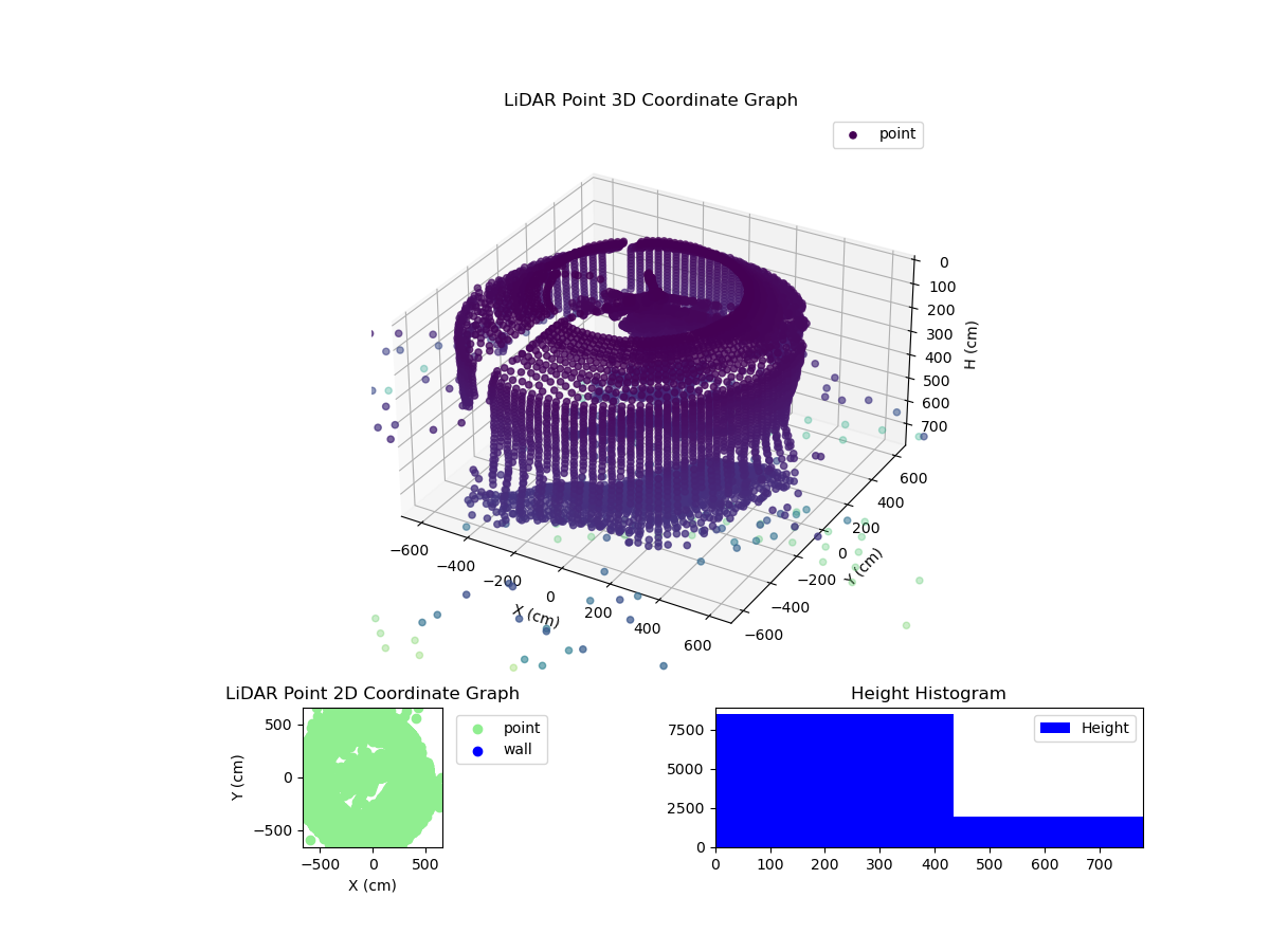 3D Plot