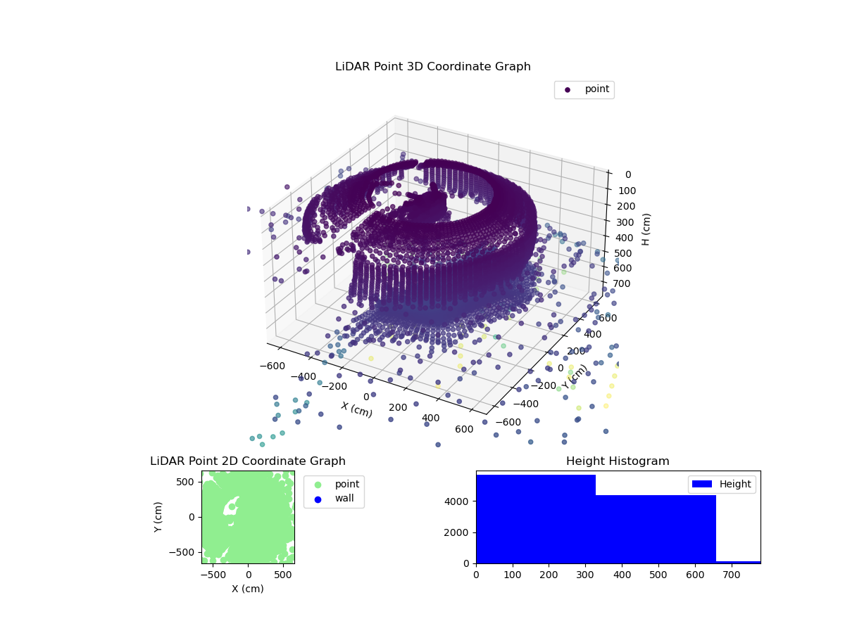 3D Plot
