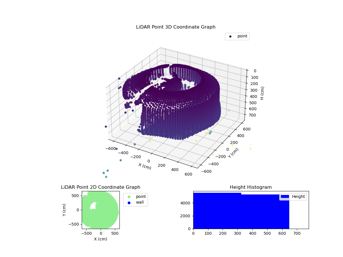 3D Plot