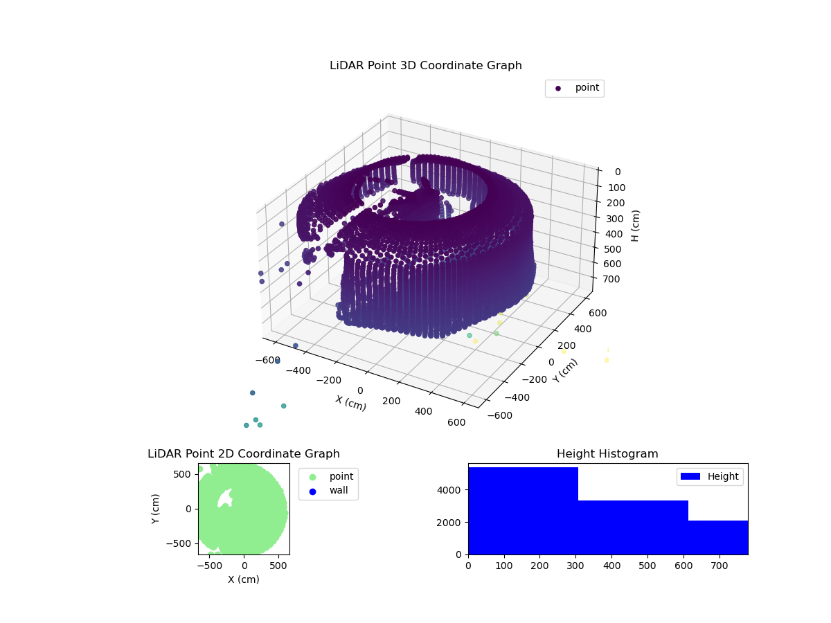 3D Plot
