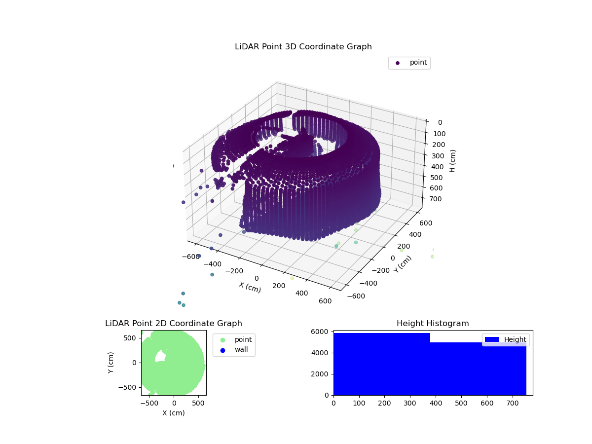 3D Plot