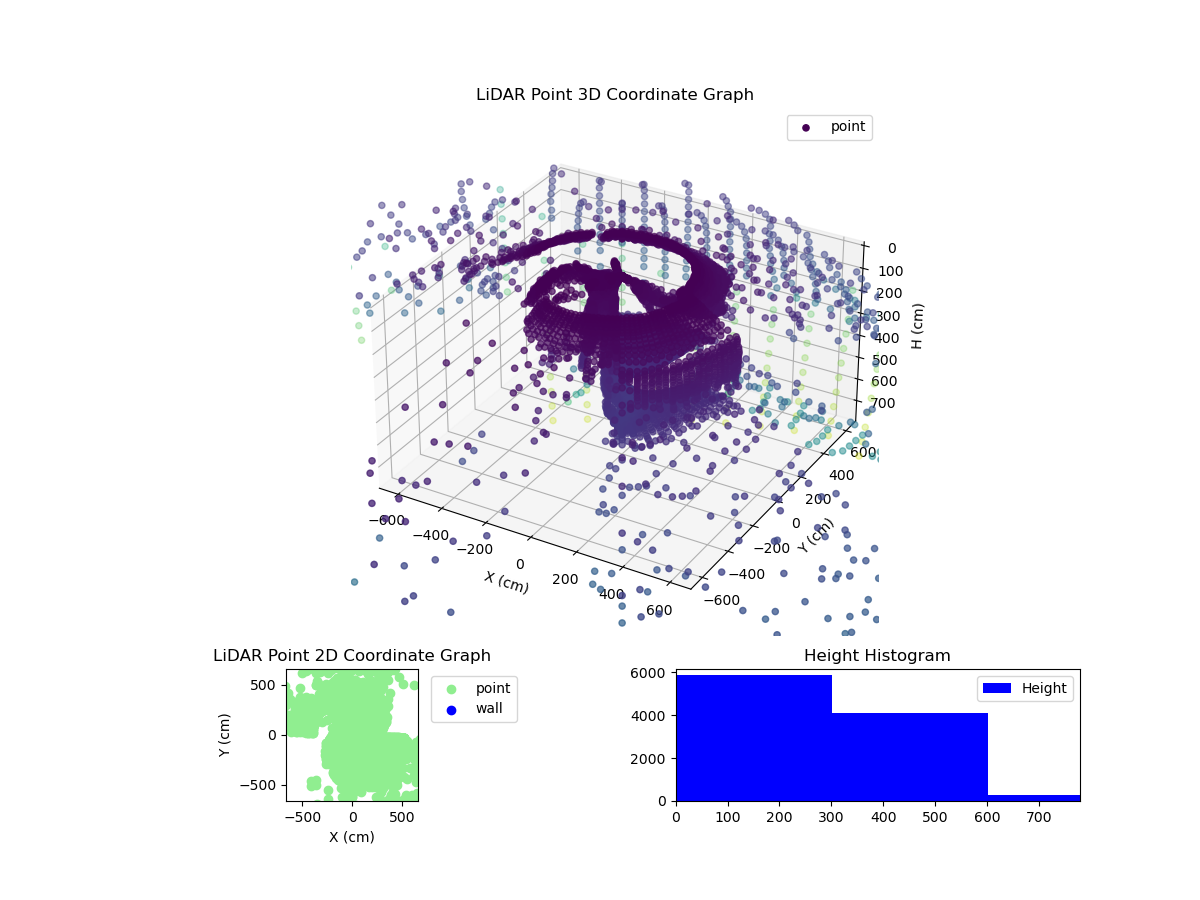 3D Plot
