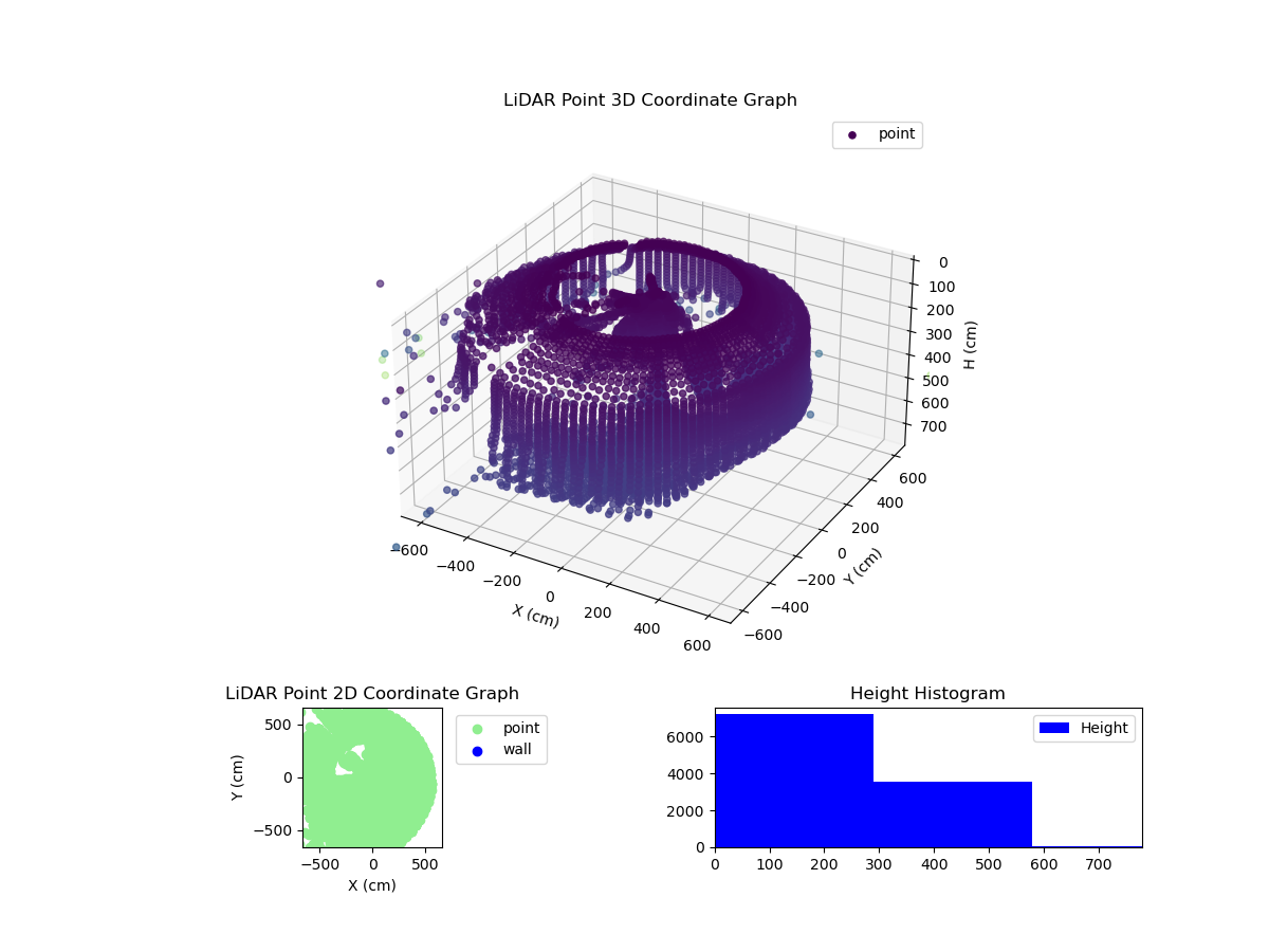 3D Plot