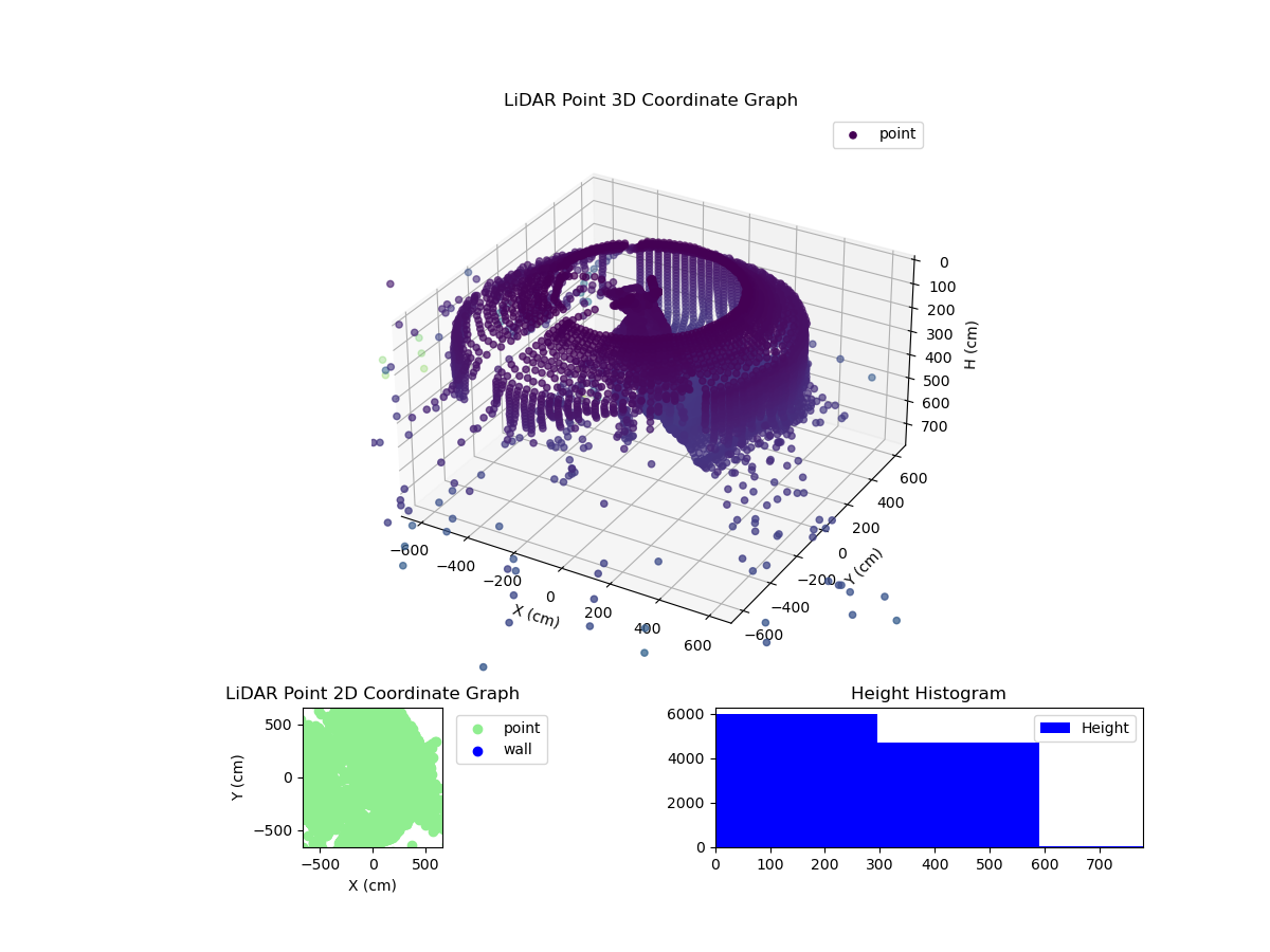 3D Plot