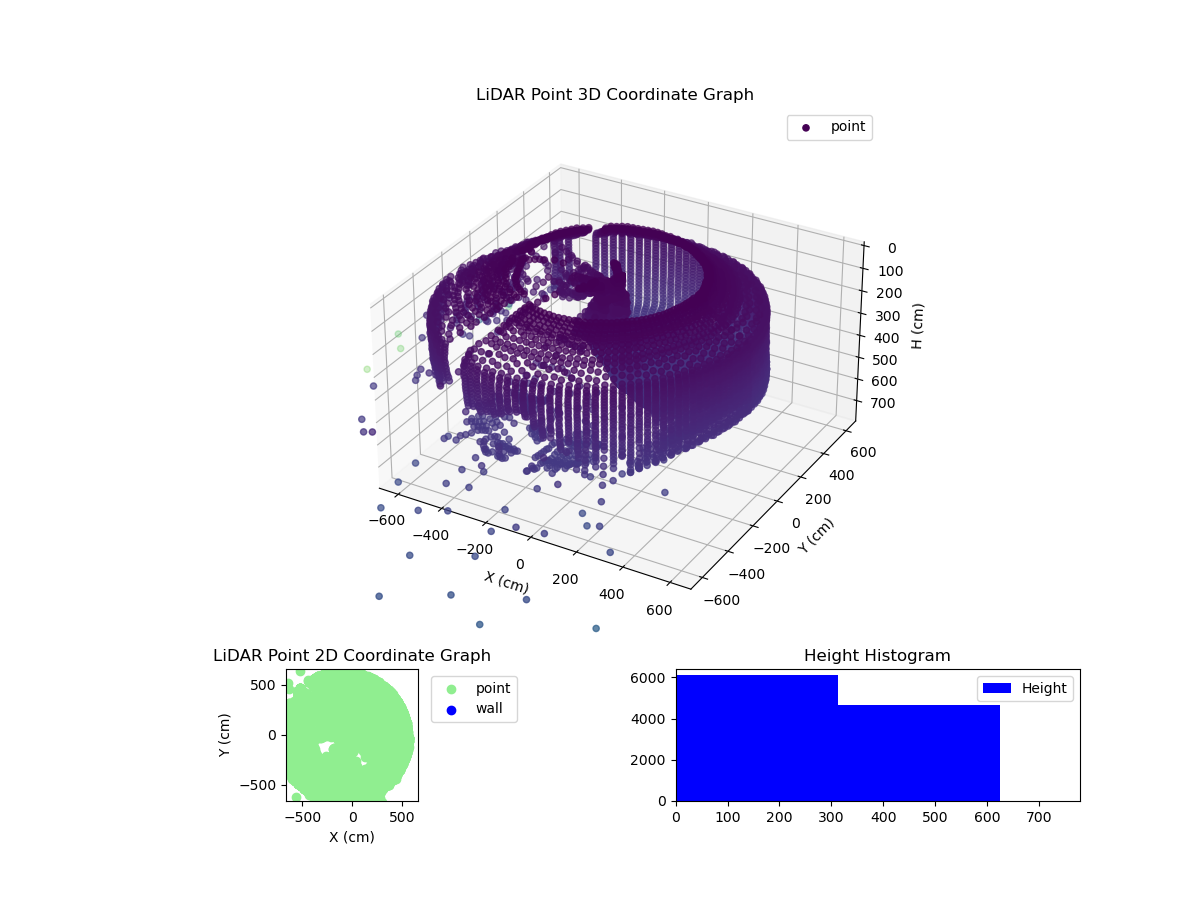 3D Plot