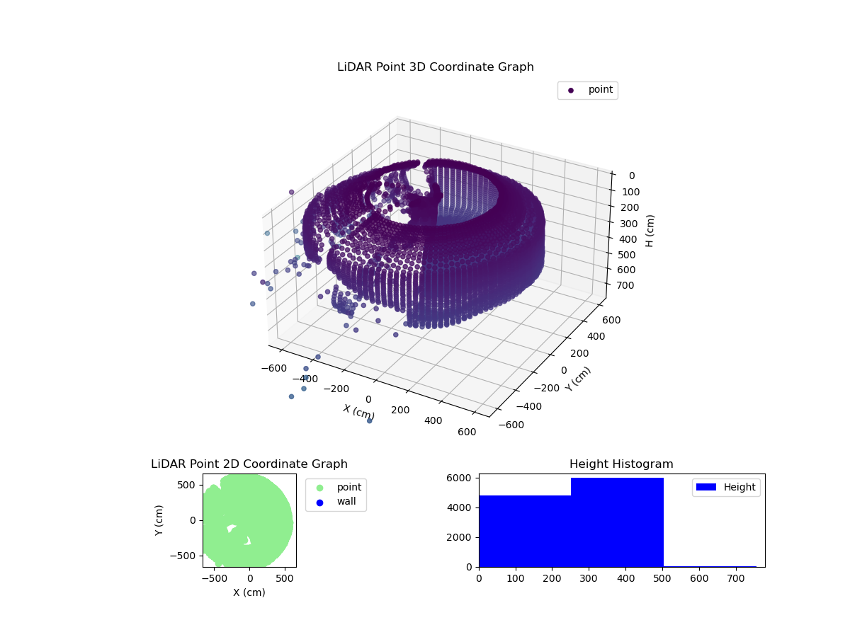 3D Plot