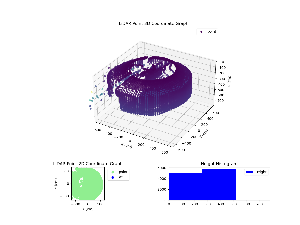 3D Plot