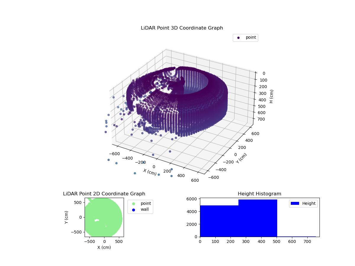 3D Plot