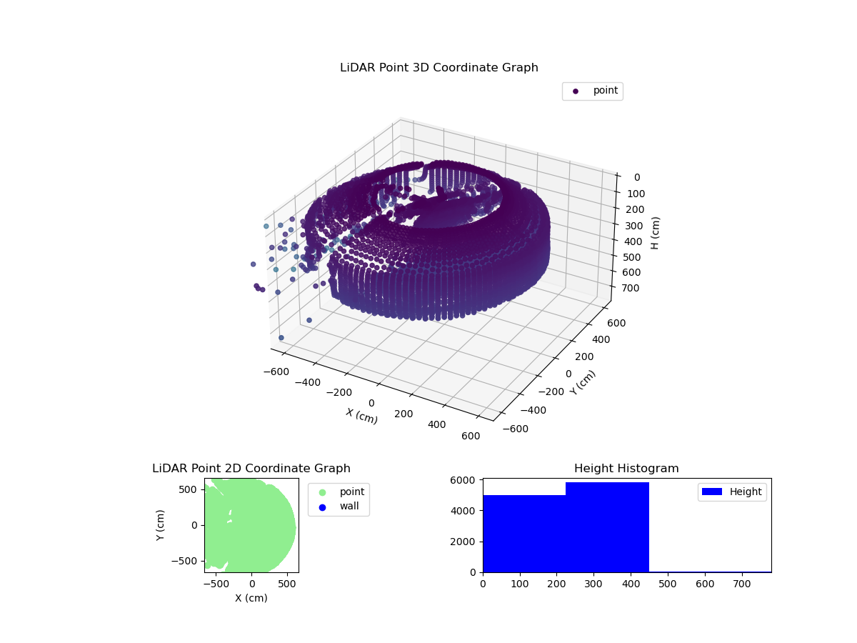 3D Plot