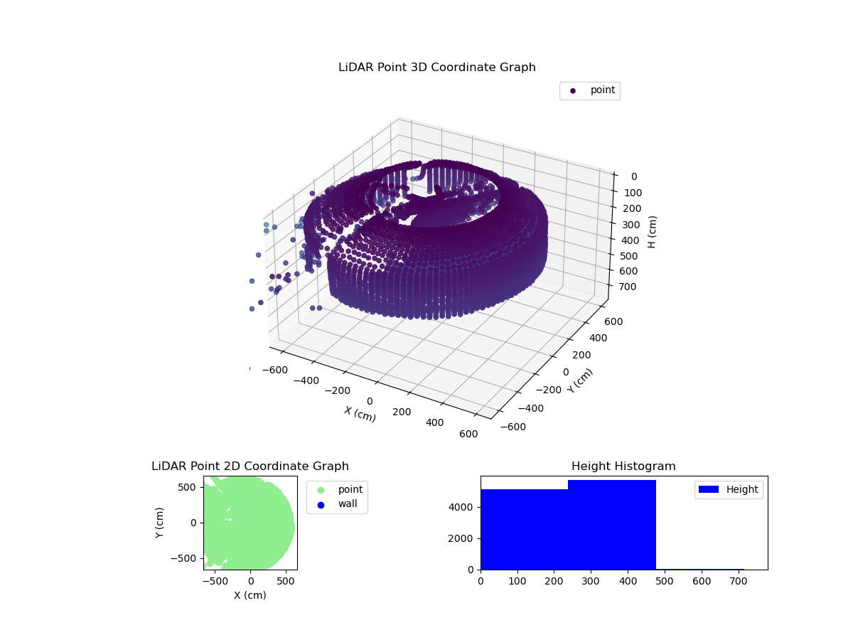 3D Plot