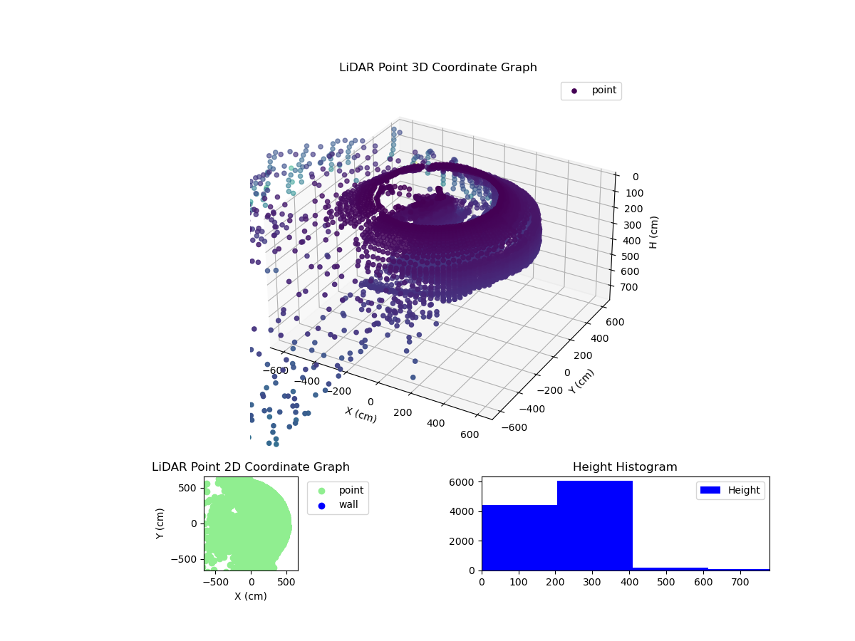 3D Plot