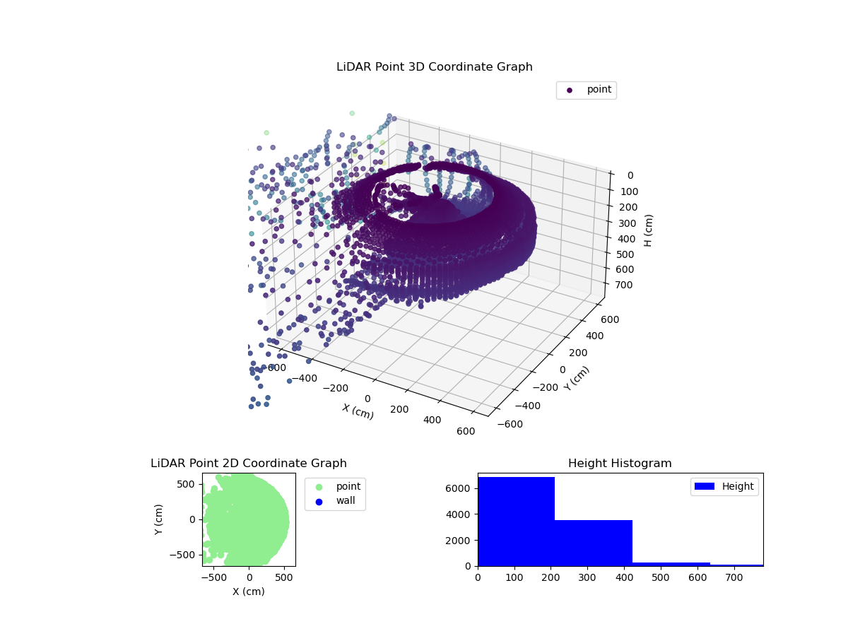 3D Plot