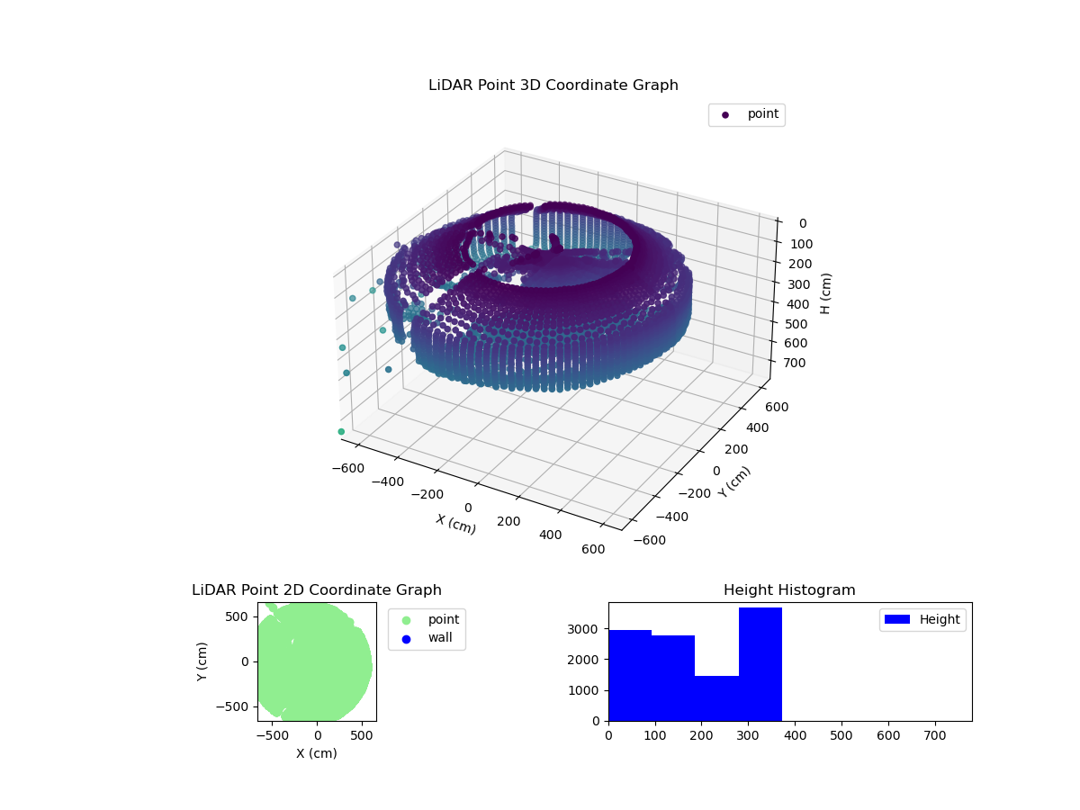 3D Plot
