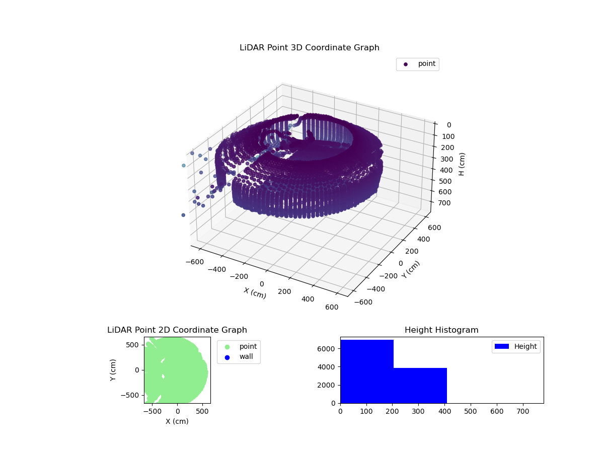 3D Plot