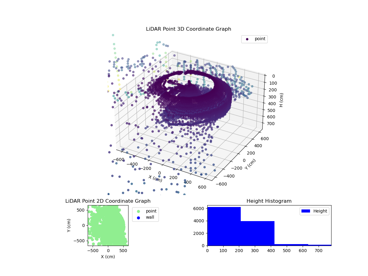 3D Plot