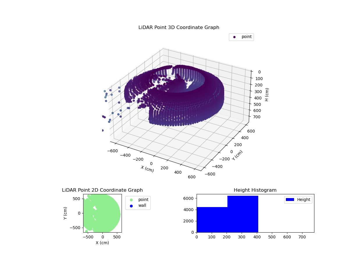 3D Plot