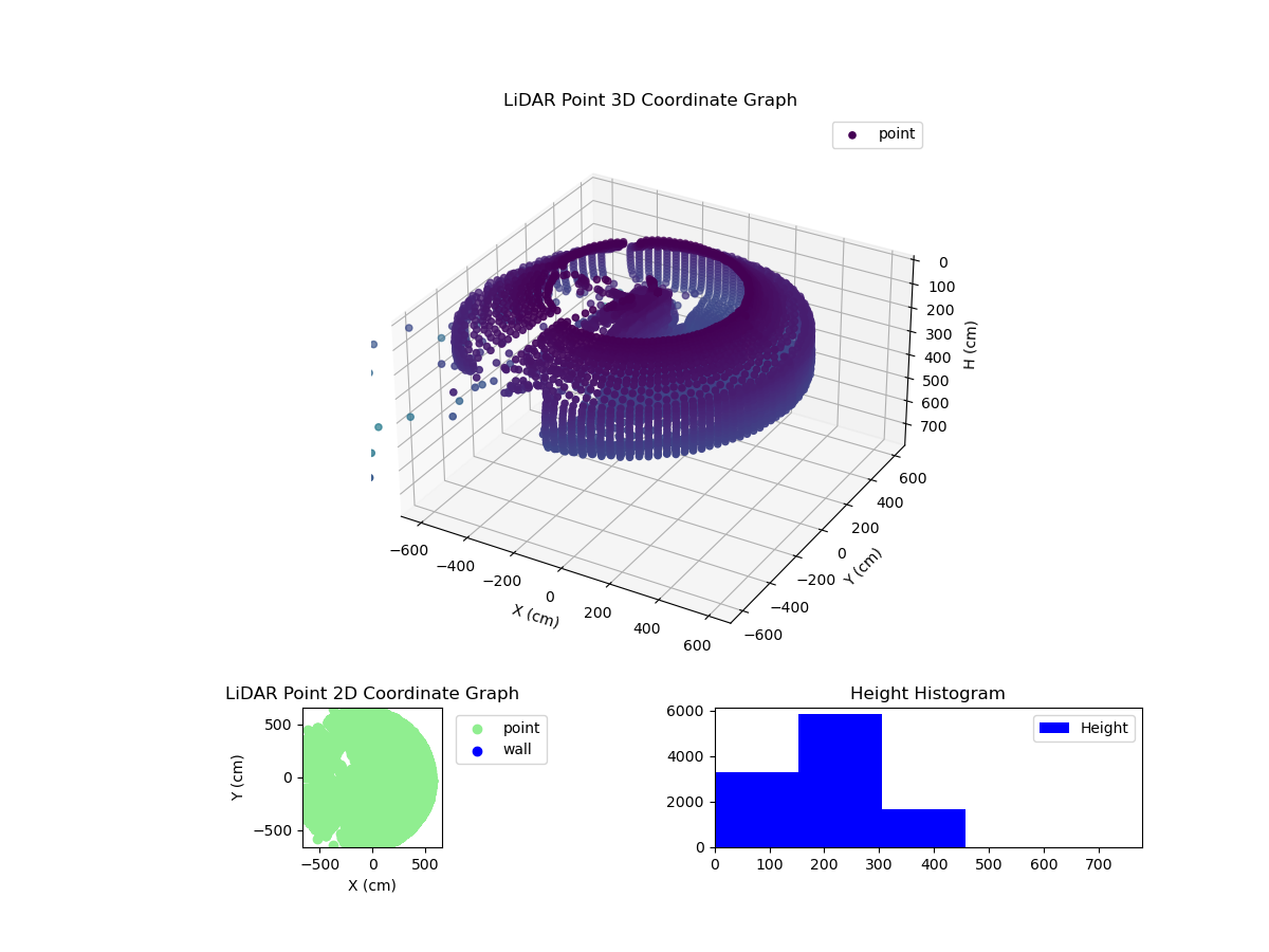 3D Plot
