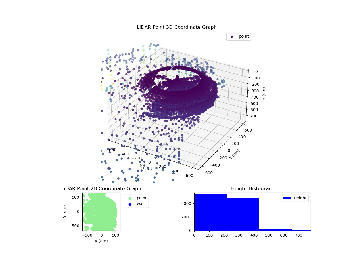 3D Plot